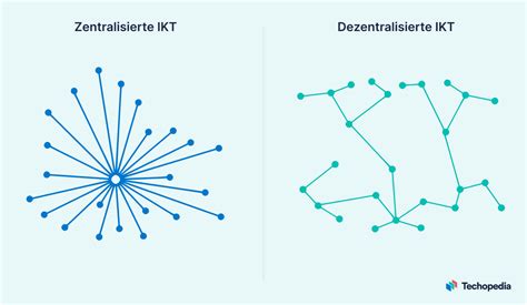 Was Ist Informations Und Kommunikationstechnologie Ikt