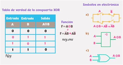 Compuerta L Gica Xor Programaci N Electr Nica Y Su Funcionamiento