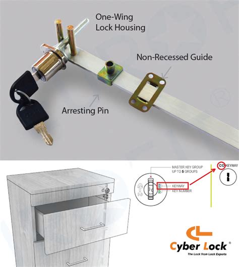 Multi Drawer Lock Ubicaciondepersonas Cdmx Gob Mx