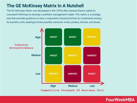 Value Vs Complexity Framework Fourweekmba