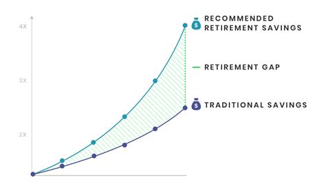 What Is An Annuity Guide To Annuities