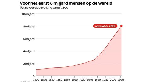 Today Exactly 8 Billion People Live On Earth Says The UN NL News