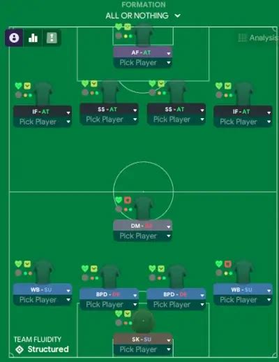 Football Manager All Or Nothing Tactic By Fm Dna