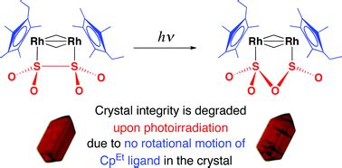 Photoreactivity Of Crystals Of A Rhodium Dithionite Complex With