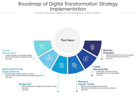 Roadmap Of Digital Transformation Strategy Implementation