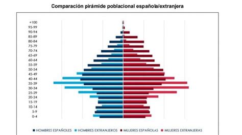 Qu Preguntas Te Hacen En Migracion En Espa A Listapara