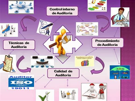 MAPA MENTAL DE AUDITORIA