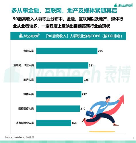 2022年『90后高收入』人群洞察报告 Mobtech