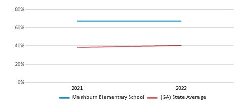 Mashburn Elementary School (Ranked Top 20% for 2024-25) - Cumming, GA