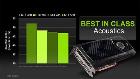 Nvidia Geforce Gtx 580 Fayerwayer