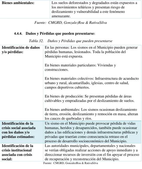 Caracterización De Escenarios De Riesgo Por Sismos