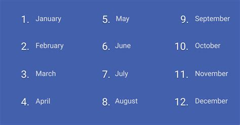 Mjeseci Na Engleskom Brzo U Enje Engleskog Jezika