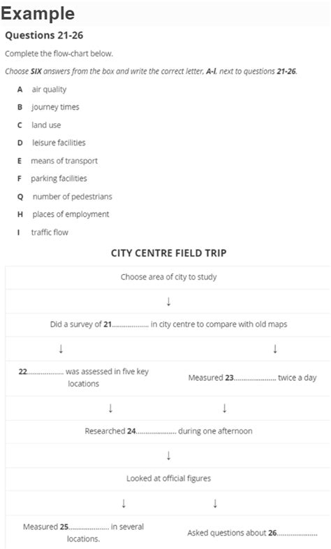 Ielts Flow Chart