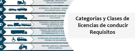 Sacar Turno Licencia De Conducir Merlo