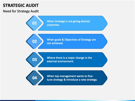 Strategic Audit Powerpoint And Google Slides Template Ppt Slides