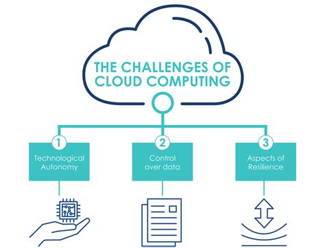 Italian Cloud Strategy 3 The Opportunities And Challenges Of Cloud