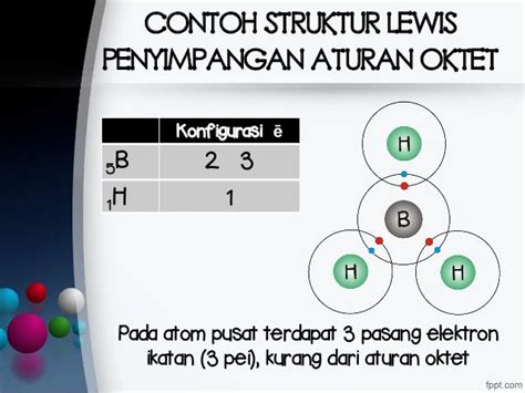 Kelas 10 007 Ikatan Kimia