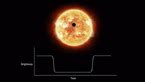 Esa Science Technology Detecting Exoplanets With The Transit Method