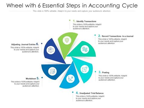 Wheel With Essential Steps In Accounting Cycle Presentation