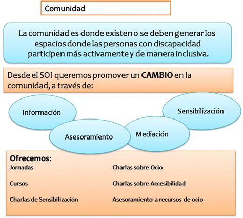 Imagen Soicartagena Servicio De Ocio Inclusivo