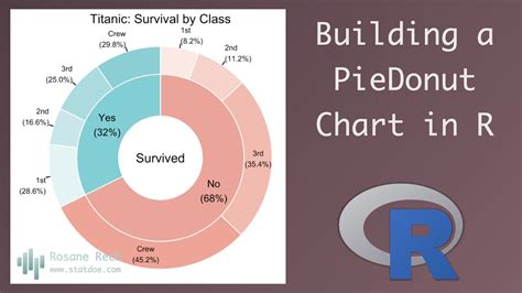 Difference Between Pie Chart And Donut Chart