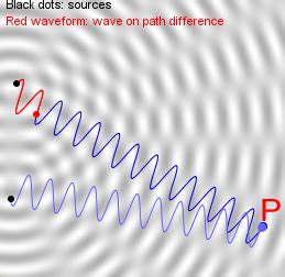 Interference of Water Waves 1 (Java)