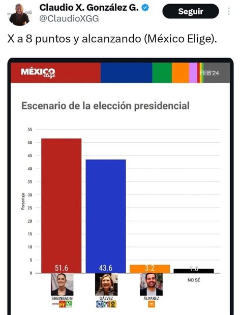 Desde Que Se Reunio Con Fecal Y Su Gira Por Ee Uu Xochitl Cada Vez