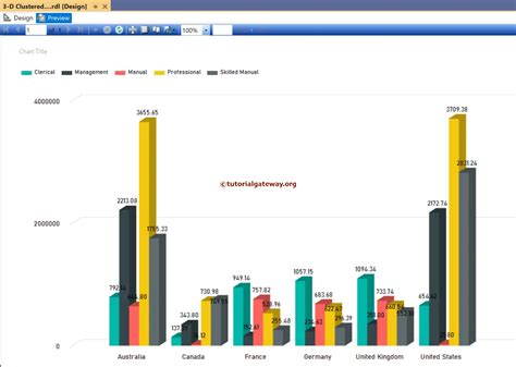 Ssrs D Clustered Column Chart