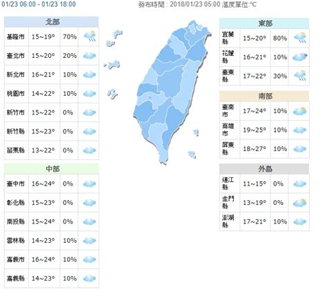 下周強烈冷氣團報到！北部下探12度 全台這幾天最冷｜東森新聞：新聞在哪 東森就在哪裡