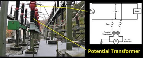 Potential Transformer Min Electrical4u