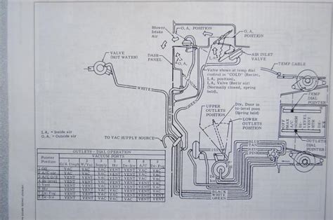 C3 Corvette Vacuum Line Diagram