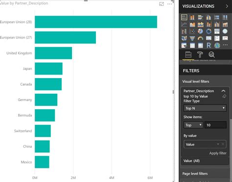 Power Bi Topn And Other