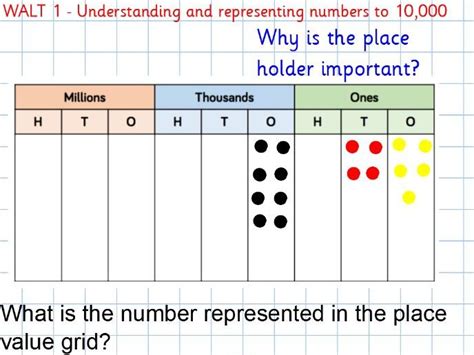 Year 5 Whiterose Place Value Full Unit Teaching Resources