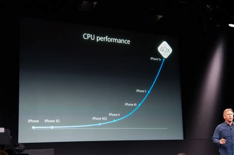 Apple Announces A7, World's First 64-bit Smartphone SoC