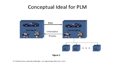 Digital Twin Cos E Come Funziona Il Modello Del Gemello Digitale