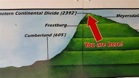 Great Allegheny Passage Elevation Map