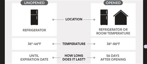 Ozempic Refridgeration - Should Ozempic Be Refrigerated?