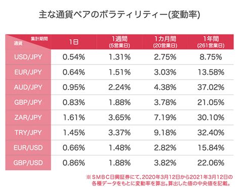 Fxの通貨ペアとは？難易度から初心者おすすめ銘柄をランキング形式で紹介！ Market α（マーケットアルファ）