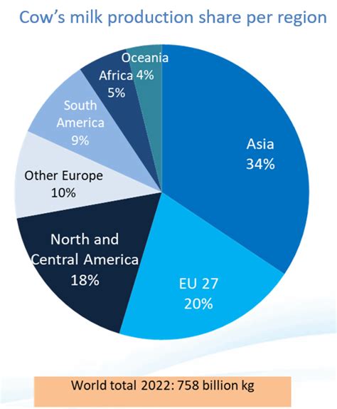 World Dairy Situation Report Idf Idf Is The Leading Source Of Scientific And Technical