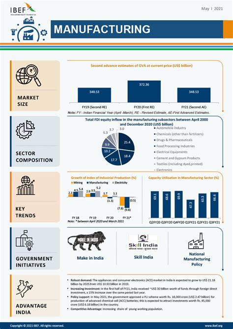 Indian economy in the present times - INSIGHTS IAS - Simplifying UPSC ...