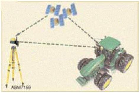 StarFire RTK Radio 900 Guidance Solutions Precision Ag Technology