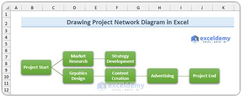 How to Create a Network Diagram in Excel - ExcelDemy