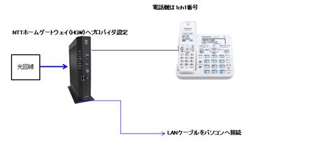 ビジネスフォンnttホームゲートウェイの役割を徹底検証