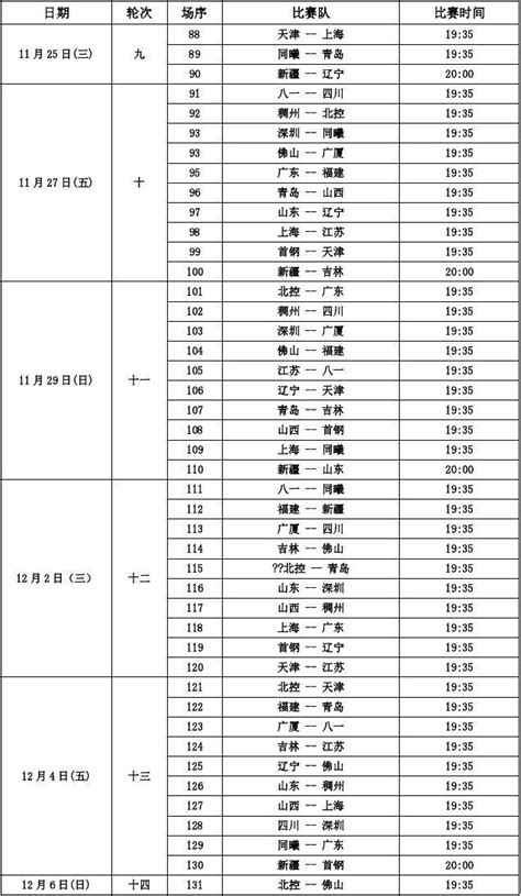 2015 2016赛季cba常规赛赛程word文档在线阅读与下载免费文档