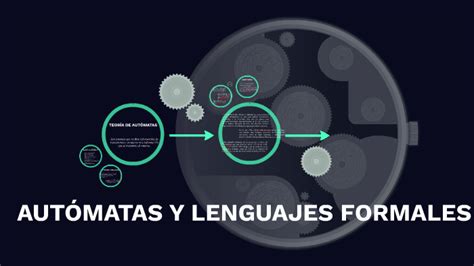 AUTÓMATAS Y LENGUAJES FORMALES by Lizeth Vanegas