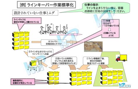 作業の設計をして、ムダを検出する（ラインキーパーの例） Apérza News（アペルザニュース）