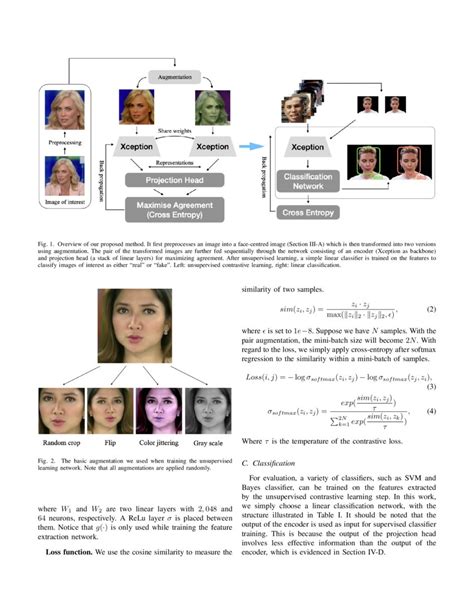 Deepfakeucl Deepfake Detection Via Unsupervised Contrastive Learning Deepai