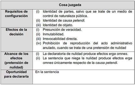 Conozca C Mo Se Configura La Cosa Juzgada En Lo Contencioso