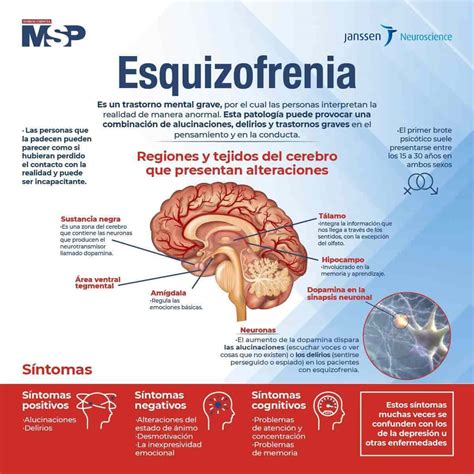 Factores de riesgo para la Esquizofrenia Medicina y Salud Pública