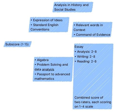 Mit Sat Scores Score Range Requirement Percentile Acceptance Rate